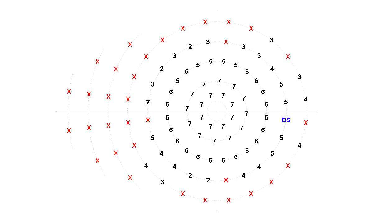 Frey Perimeter AP-600