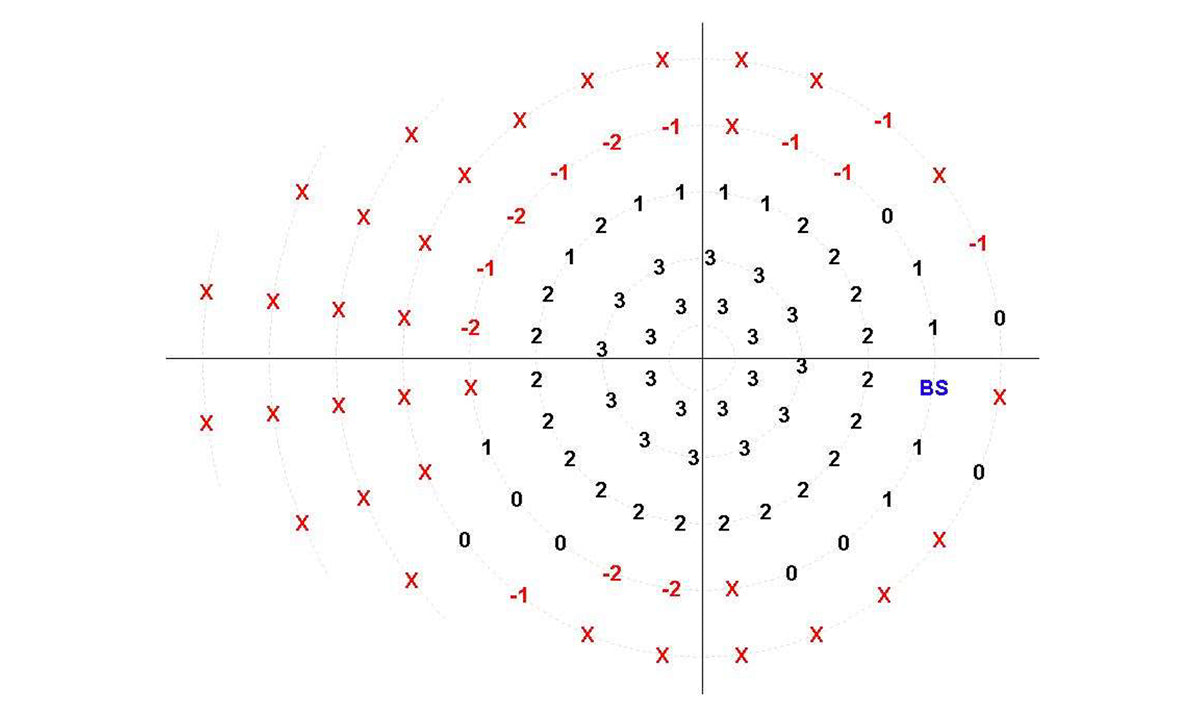 Frey Perimeter AP-600