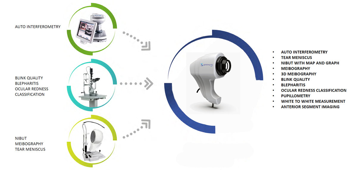Ezer Dry Eye Sapphire A+