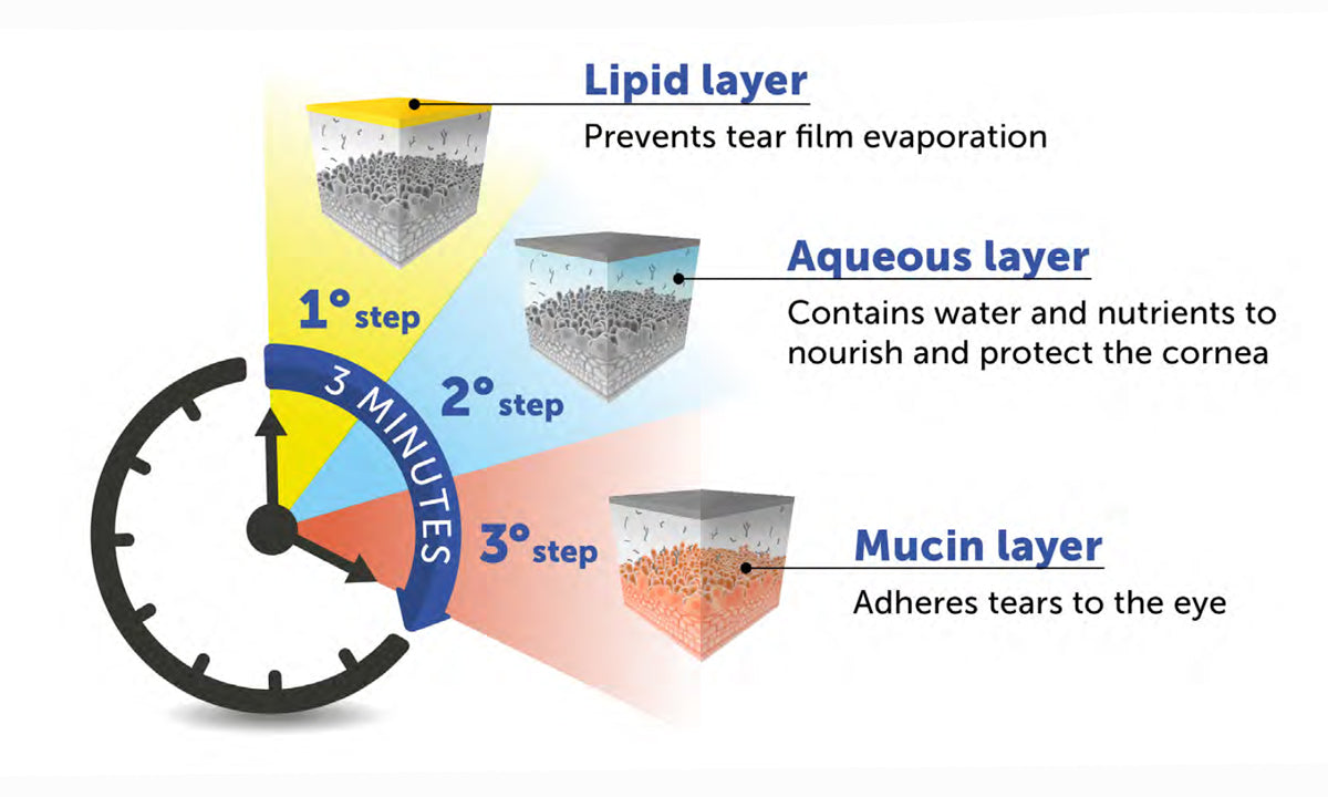 Ezer Dry Eye Sapphire A