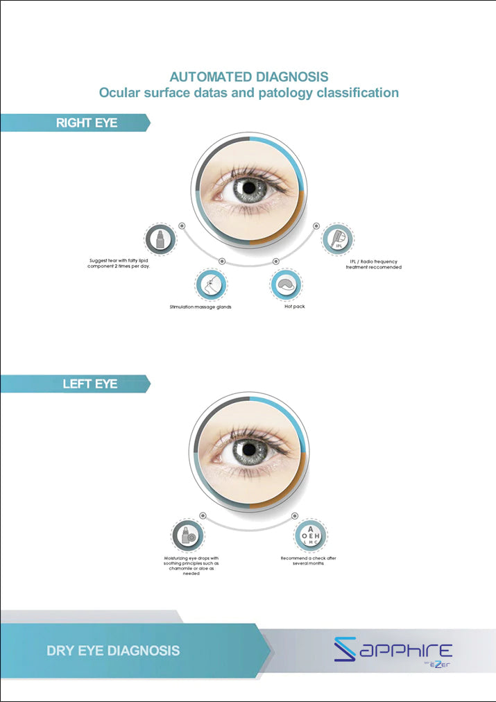 Ezer Dry Eye Sapphire A+ – image 31