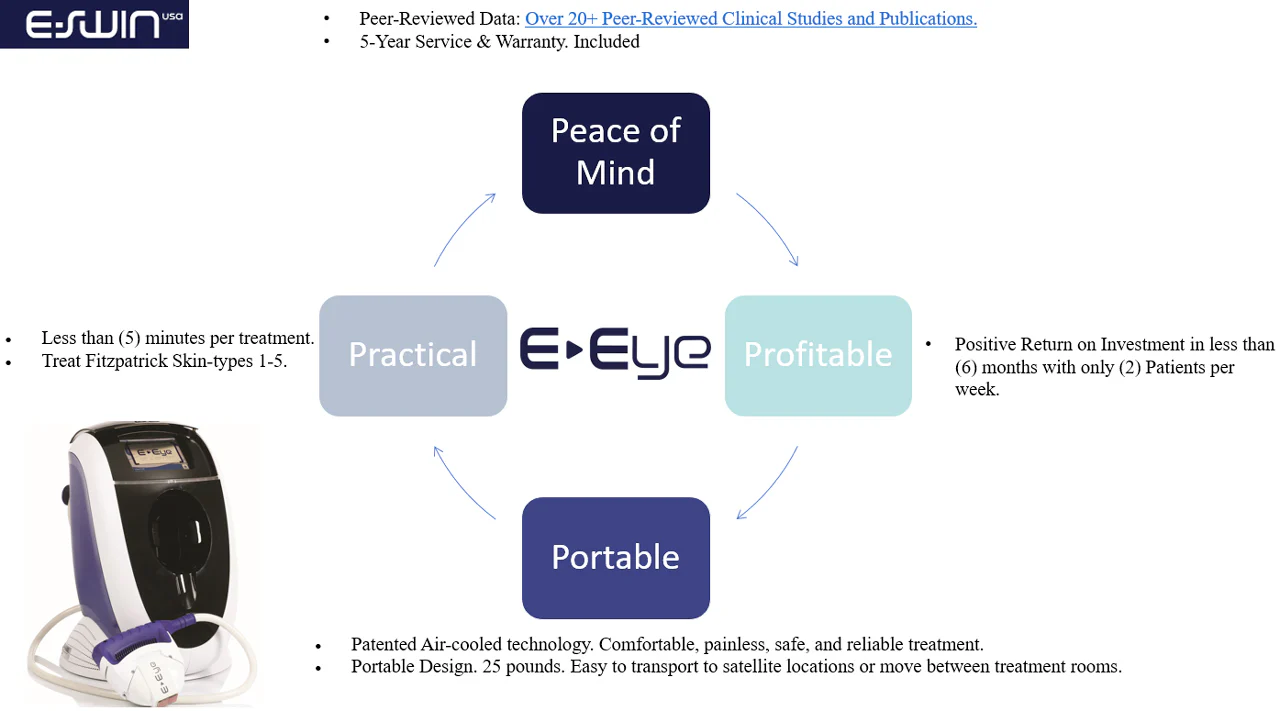 E-SWIN E-EYE IRPL Treatment IRPL