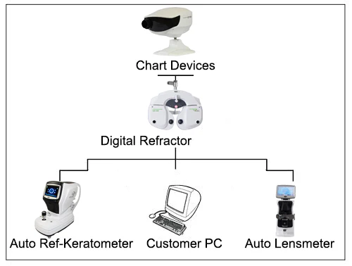 Ezer Chart Projector ECP-9000 – image 5