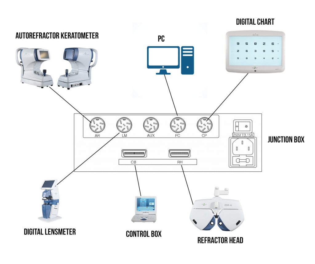Ezer PD-ELM-BH Digital Lensometer with PD