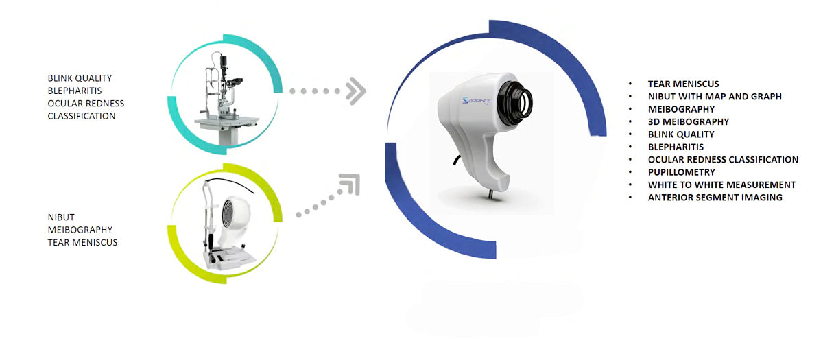 Ezer Dry Eye Sapphire A