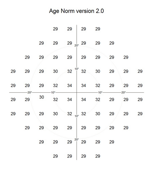 AGE NORMAL FIELD OF VIEW