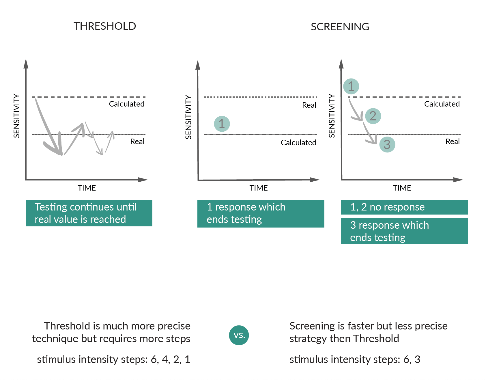 VISUAL FIELD STRATEGIES
