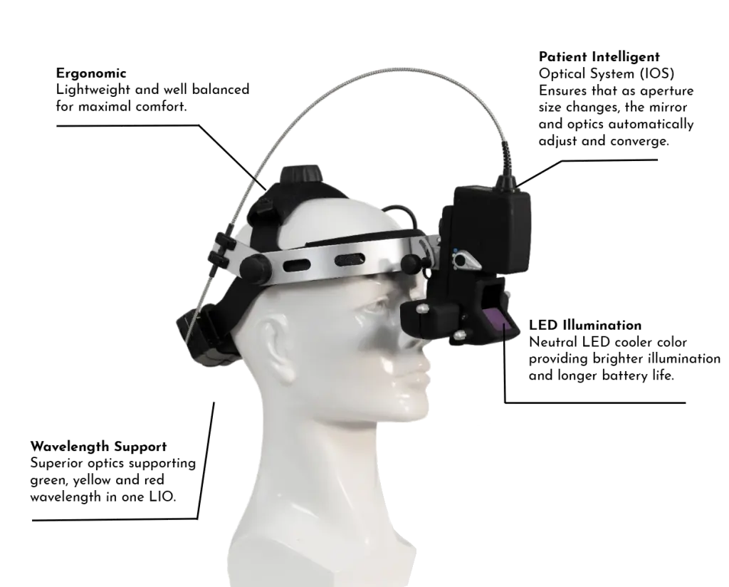 Laser indirect ophthalmoscope headset with labeled features: ergonomic design, intelligent optical system, LED illumination and wavelength support