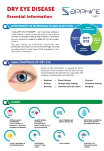Dry Eye Disease - Essential Information – education material cover
