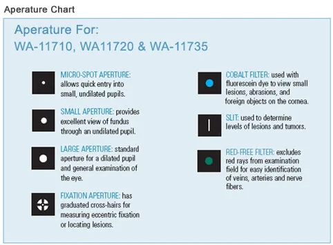 Welch Allyn aperture chart covering the WA-11710, WA-11720 and WA-11735 heads